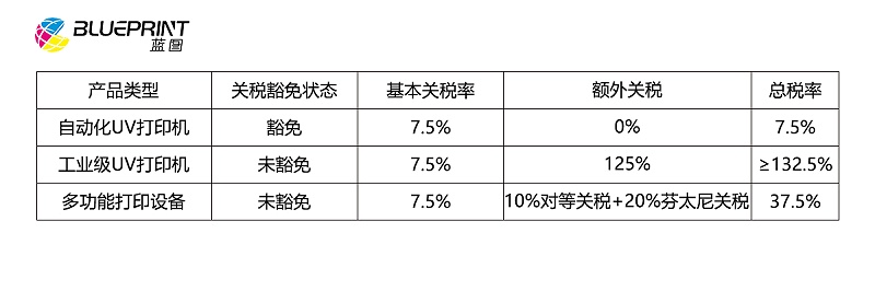 税
