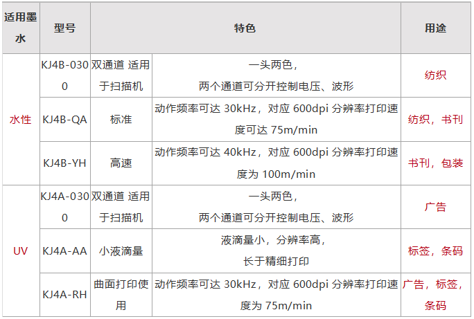 京瓷喷头对比表